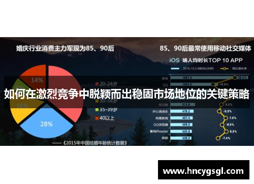 如何在激烈竞争中脱颖而出稳固市场地位的关键策略